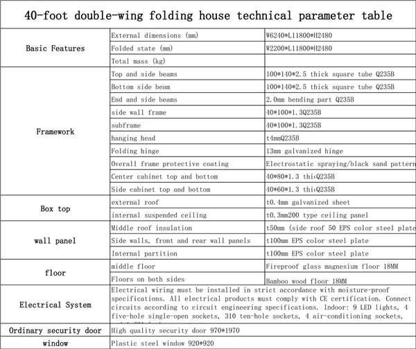 ouse Configuration Sheet